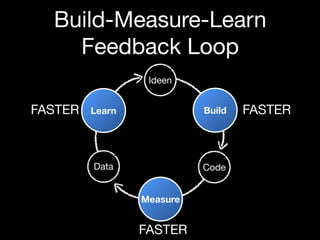 Build-Measure-Learn
    Feedback Loop
                  Ideen


FASTER   Learn             Build   FASTER



         Data              Code


                 Measure


                 FASTER
 