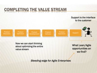 COMPLETING THE VALUE STREAM
Product
Discovery
Product
Definition
Product
Development
Product
Delivery
Product
Operation
Support
Support is the interface
to the customer
Now we can start thinking
about optimizing the entire
value stream
Bleeding edge for Agile Enterprises
What Lean/Agile
opportunities an
we find?
 
