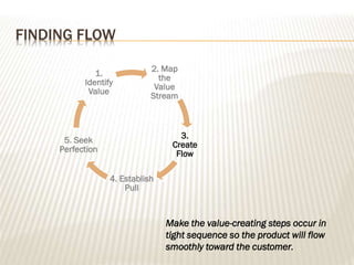 FINDING FLOW
Make the value-creating steps occur in
tight sequence so the product will flow
smoothly toward the customer.
2. Map
the
Value
Stream
3.
Create
Flow
4. Establish
Pull
5. Seek
Perfection
1.
Identify
Value
 