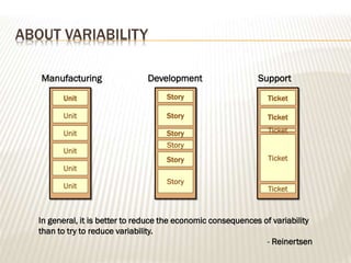 ABOUT VARIABILITY
In general, it is better to reduce the economic consequences of variability
than to try to reduce variability.
- Reinertsen
Manufacturing Development Support
Unit
Unit
Unit
Unit
Unit
Unit
Story
Story
Story
Story
Story
Story
Ticket
Ticket
Ticket
Ticket
Ticket
 