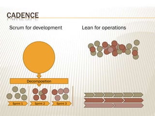 CADENCE
Sprint 1 Sprint 2 Sprint 3
Decomposition
Scrum for development Lean for operations
 