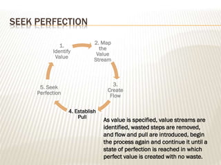 SEEK PERFECTION
As value is specified, value streams are
identified, wasted steps are removed,
and flow and pull are introduced, begin
the process again and continue it until a
state of perfection is reached in which
perfect value is created with no waste.
2. Map
the
Value
Stream
3.
Create
Flow
4. Establish
Pull
5. Seek
Perfection
1.
Identify
Value
 