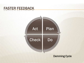 FASTER FEEDBACK
Demming Cycle
 
