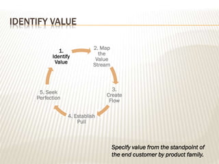 IDENTIFY VALUE
Specify value from the standpoint of
the end customer by product family.
2. Map
the
Value
Stream
3.
Create
Flow
4. Establish
Pull
5. Seek
Perfection
1.
Identify
Value
 