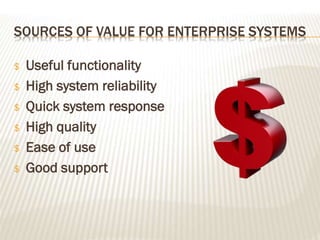 SOURCES OF VALUE FOR ENTERPRISE SYSTEMS
$ Useful functionality
$ High system reliability
$ Quick system response
$ High quality
$ Ease of use
$ Good support
 
