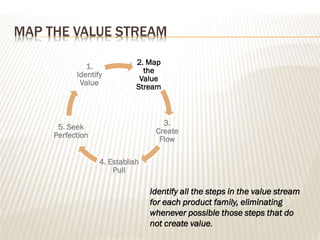 MAP THE VALUE STREAM
Identify all the steps in the value stream
for each product family, eliminating
whenever possible those steps that do
not create value.
2. Map
the
Value
Stream
3.
Create
Flow
4. Establish
Pull
5. Seek
Perfection
1.
Identify
Value
 