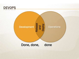 DEVOPS
Done, done, done
Development Operations
Release
and
Deploy
 