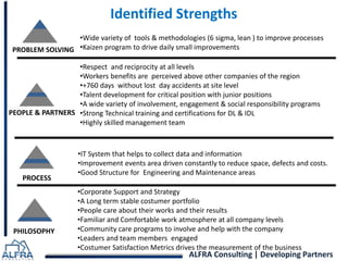 Identified Strengths 
•Respect and reciprocity at all levels 
•Workers benefits are perceived above other companies of the region 
•+760 days without lost day accidents at site level 
•Talent development for critical position with junior positions 
•A wide variety of involvement, engagement & social responsibility programs 
•Strong Technical training and certifications for DL & IDL 
•Highly skilled management team 
•IT System that helps to collect data and information 
•Improvement events area driven constantly to reduce space, defects and costs. 
•Good Structure for Engineering and Maintenance areas 
•Corporate Support and Strategy 
•A Long term stable costumer portfolio 
•People care about their works and their results 
•Familiar and Comfortable work atmosphere at all company levels 
•Community care programs to involve and help with the company 
•Leaders and team members engaged 
•Costumer Satisfaction Metrics drives the measurement of the business 
ALFRA Consulting | Developing Partners 
PROBLEM SOLVING 
PEOPLE & PARTNERS 
PROCESS 
PHILOSOPHY 
•Wide variety of tools & methodologies (6 sigma, lean ) to improve processes 
•Kaizen program to drive daily small improvements 
 