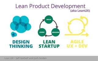 Lean Product Development 
BUILD 
Goals, 
not features 
Lean 
mentality 
LEARN MEASURE 
DESIGN 
THINKING 
LEAN 
STARTUP 
AGILE 
UX + DEV 
Lean UX ~ Jeff Gothelf and Josh Seiden 
(aka LeanUX) 
 