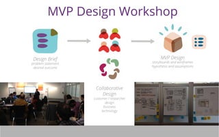 MVP Design Workshop 
MVP Design 
storyboards and wireframes 
hypothesis and assumptions 
Design Brief 
problem statement 
desired outcome 
Collaborative 
Design 
customer / researcher 
design 
business 
technology 
 