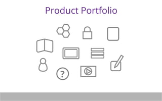 Product Portfolio 
? 
 