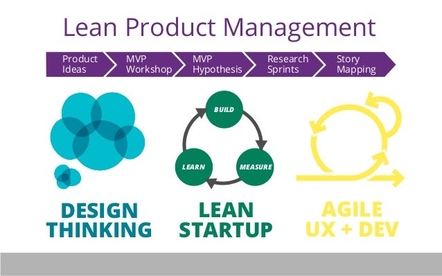 Product Management Sablon