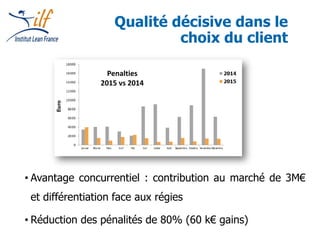 Qualité décisive dans le
choix du client
• Avantage concurrentiel : contribution au marché de 3M€
et différentiation face ...