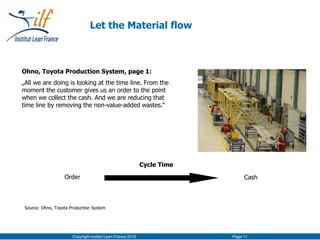 Copyright Institut Lean France 2016 Page 11
Let the Material flow
Ohno, Toyota Production System, page 1:
„All we are doing is looking at the time line. From the
moment the customer gives us an order to the point
when we collect the cash. And we are reducing that
time line by removing the non-value-added wastes.“
Cycle Time
Order Cash
Source: Ohno, Toyota Production System
 