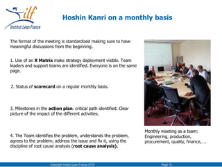 Copyright Institut Lean France 2016 Page 19
Hoshin Kanri on a monthly basis
Monthly meeting as a team:
Engineering, production,
procurement, quality, finance,….
1. Use of an X Matrix make strategy deployment visible. Team
leaders and support teams are identified. Everyone is on the same
page.
2. Status of scorecard on a regular monthly basis.
3. Milestones in the action plan. critical path identified. Clear
picture of the impact of the different activities.
4. The Team identifies the problem, understands the problem,
agrees to the problem, address the issue and fix it, using the
discipline of root cause analysis (root cause analysis).
The format of the meeting is standardized making sure to have
meaningful discussions from the beginning.
 