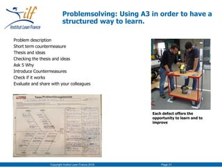 Copyright Institut Lean France 2016 Page 21
Problemsolving: Using A3 in order to have a
structured way to learn.
Each defect offers the
opportunity to learn and to
improve
Problem description
Short term countermeasure
Thesis and ideas
Checking the thesis and ideas
Ask 5 Why
Introduce Countermeasures
Check if it works
Evaluate and share with your colleagues
 