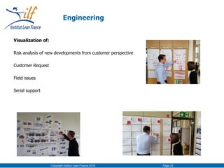 Copyright Institut Lean France 2016 Page 22
Engineering
Visualization of:
Risk analysis of new developments from customer perspective
Customer Request
Field issues
Serial support
 