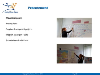 Copyright Institut Lean France 2016 Page 23
Procurement
Visualization of:
Missing Parts
Supplier development projects
Problem solving in Teams
Introduction of Milk Runs
 