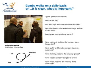 Copyright Institut Lean France 2016 Page 33
Gemba walks on a daily basis
or: „It is clear, what is important.“
Typical questions on the walk:
Good or bad day?
Can we comply with the standardized workflow?
Which barriers do exist between the target and the
current state?
How can we overcome these barriers?
Daily Gemba walk:
Learning on the shop floor
Act
Evaluate
What ergonomic problems the company leaves
to operators?
What quality problems the company leaves to
customers?
What flexibility problems the company ignores?
What cost the company accepted to spend?
What visible problems the company thinks
don’t exist?
Plan
 