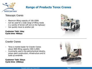 Copyright Institut Lean France 2016 Page 5
Range of Products Terex Cranes
Telescopic Cranes
- Maximum lifting capacity of 100-1000t
- Can be used for a wide range of lifting needs
in a variety of terrain (off and on the highway)
- Can quickly move to another job
Customer Takt: 1day
Cycle time: 40days
Crawler Cranes
- Terex is market leader for Crawler Cranes
above 400t lifting capacity (400-3,200t)
- Is primarily used in the petrochemical industry,
power plant construction, infrastructure and to
build up windmills
Customer Takt: 5days
Cycle time: 100days
 