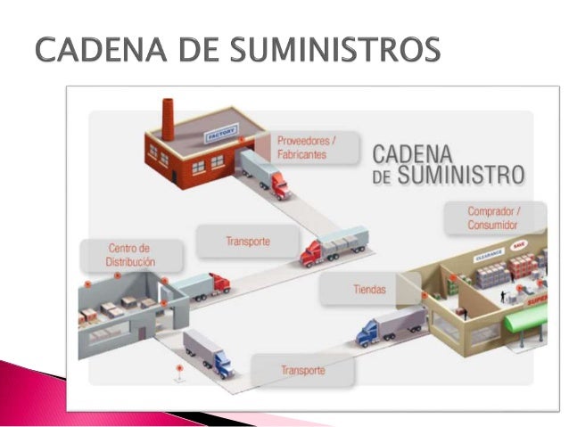 cadena de suministro manufactura lean supply chain cadena de suministro manufactura lean supply chain