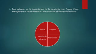  Para aplicarla, en la implantación de la estrategia Lean Supply Chain
Management se habrá de revisar cada uno de los eslabones de la misma:
Compras
Fabricación
Gestión de
almacén
Envíos
 