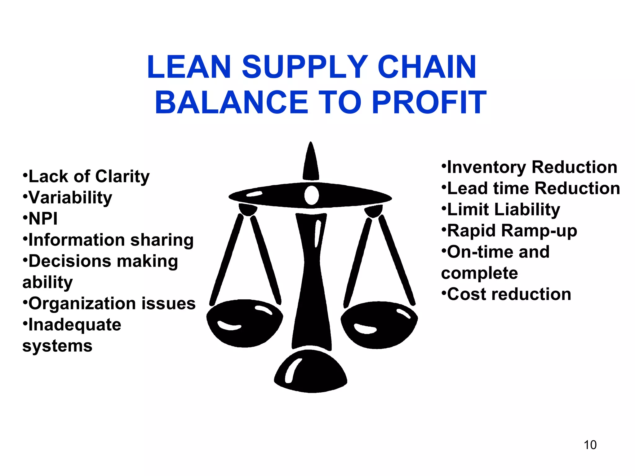 LEAN SUPPLY CHAIN   BALANCE TO PROFIT Lack of Clarity Variability NPI Information sharing Decisions making ability Organization issues Inadequate systems Inventory Reduction Lead time Reduction Limit Liability Rapid Ramp-up On-time and complete Cost reduction 