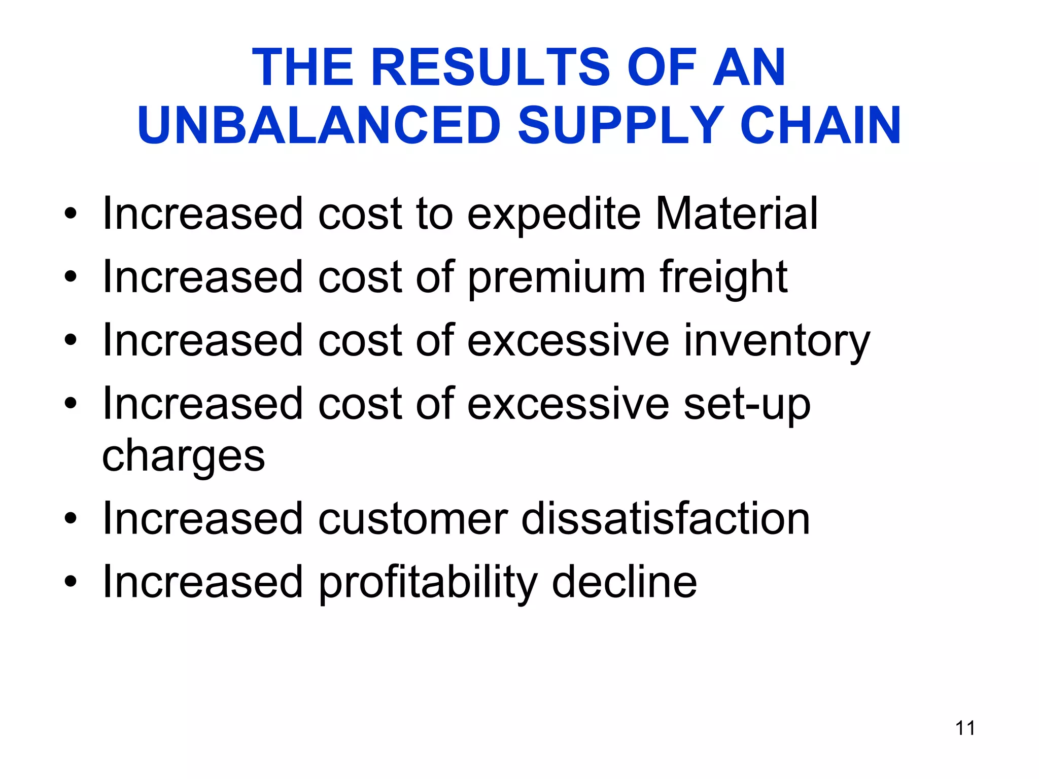 THE RESULTS OF AN UNBALANCED SUPPLY CHAIN Increased cost to expedite Material  Increased cost of premium freight  Increased cost of excessive inventory  Increased cost of excessive set-up charges  Increased customer dissatisfaction Increased profitability decline 