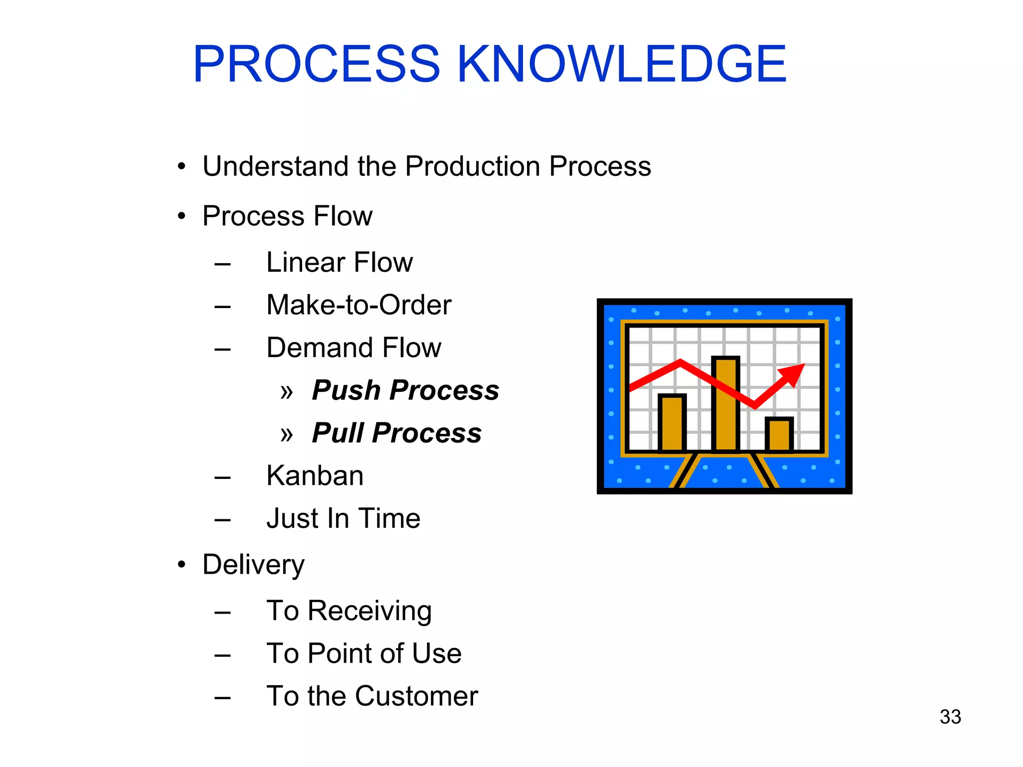 PROCESS KNOWLEDGE Understand the Production Process Process Flow Linear Flow Make-to-Order Demand Flow Push Process Pull Process Kanban Just In Time Delivery To Receiving To Point of Use To the Customer 