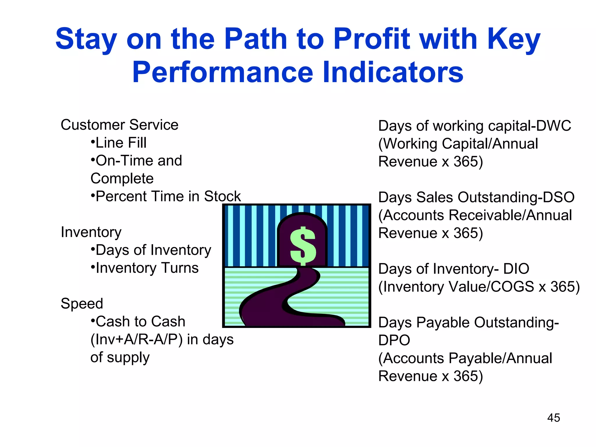 Stay on the Path to Profit with Key Performance Indicators Customer Service Line Fill On-Time and Complete Percent Time in Stock Inventory Days of Inventory Inventory Turns Speed Cash to Cash  (Inv+A/R-A/P) in days of supply Days of working capital-DWC (Working Capital/Annual Revenue x 365) Days Sales Outstanding-DSO (Accounts Receivable/Annual Revenue x 365) Days of Inventory- DIO (Inventory Value/COGS x 365) Days Payable Outstanding- DPO (Accounts Payable/Annual Revenue x 365) 