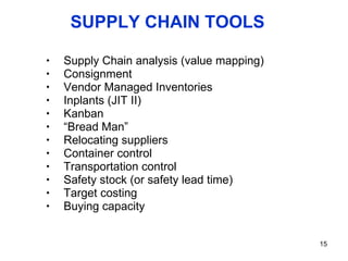 SUPPLY CHAIN TOOLS <ul><li>Supply Chain analysis (value mapping) </li></ul><ul><li>Consignment </li></ul><ul><li>Vendor Ma...