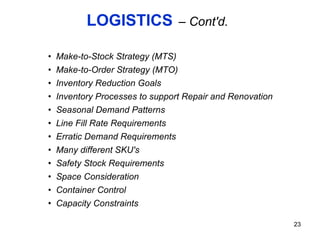 LOGISTICS   – Cont'd. <ul><ul><ul><li>Make-to-Stock Strategy (MTS) </li></ul></ul></ul><ul><ul><ul><li>Make-to-Order Strat...
