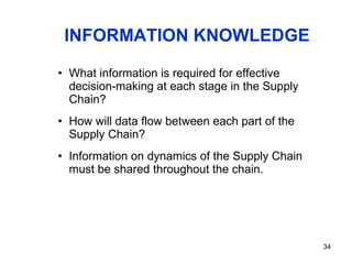 INFORMATION KNOWLEDGE <ul><ul><li>What information is required for effective decision-making at each stage in the Supply C...