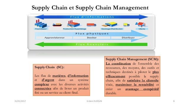 Lean Supply Chain Management Une étude Dans Lindustrie Chimique