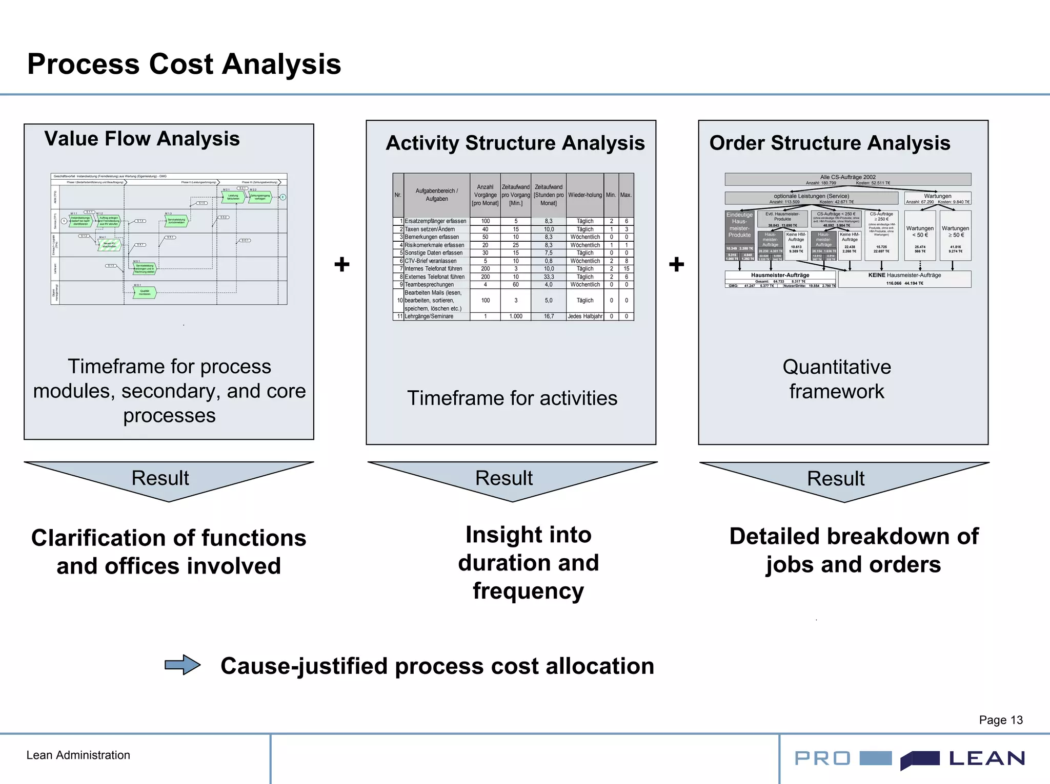 Lean system design | PDF
