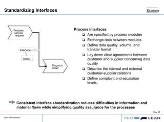 Lean Administration
Page 22
Standardizing Interfaces Example
Process interfaces
Are specified by process modules
Exchange data between modules
Define data quality, volume, and
transfer format
Lay down clear agreements between
customer and supplier concerning data
quality
Describe the internal and external
customer-supplier relations
Define complaint and escalation
levels.
Process
service
request
Dispatch
order
Interface
Order
Consistent interface standardization reduces difficulties in information and
material flows while simplifying quality assurance for the processes
 