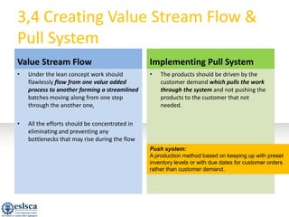 Implementing Pull Lean system in services industry presentation ahmed adel | PPTX