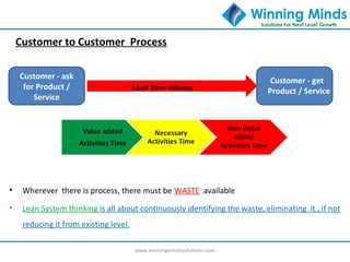 www.winningmindssolutions.com
Customer - ask
for Product /
Service
Customer - get
Product / ServiceLead Time =Money
Customer to Customer Process
• Wherever there is process, there must be WASTE available
• Lean System thinking is all about continuously identifying the waste, eliminating it , if not
reducing it from existing level.
 