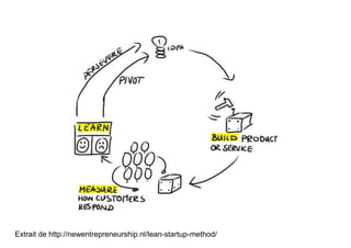 Extrait de http://newentrepreneurship.nl/lean-startup-method/ 
 