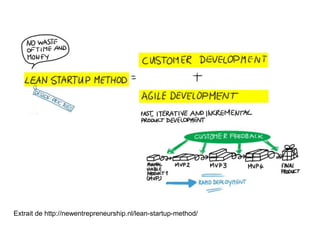 Extrait de http://newentrepreneurship.nl/lean-startup-method/ 
 