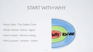START WITH WHY
•Simon Sinek -The Golden Circle
•What? rational - factual - logical
•How? context - decision-making
•Why? purpose - emotion - instinct
19
 