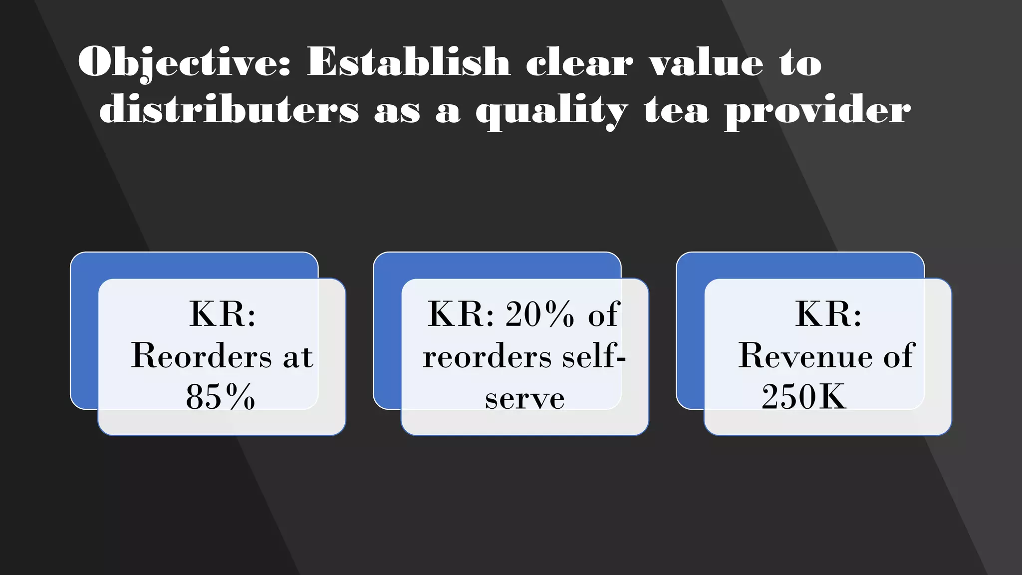 Objective: Establish clear value to
distributers as a quality tea provider
KR:
Reorders at
85%
KR: 20% of
reorders self-
serve
KR:
Revenue of
250K
 