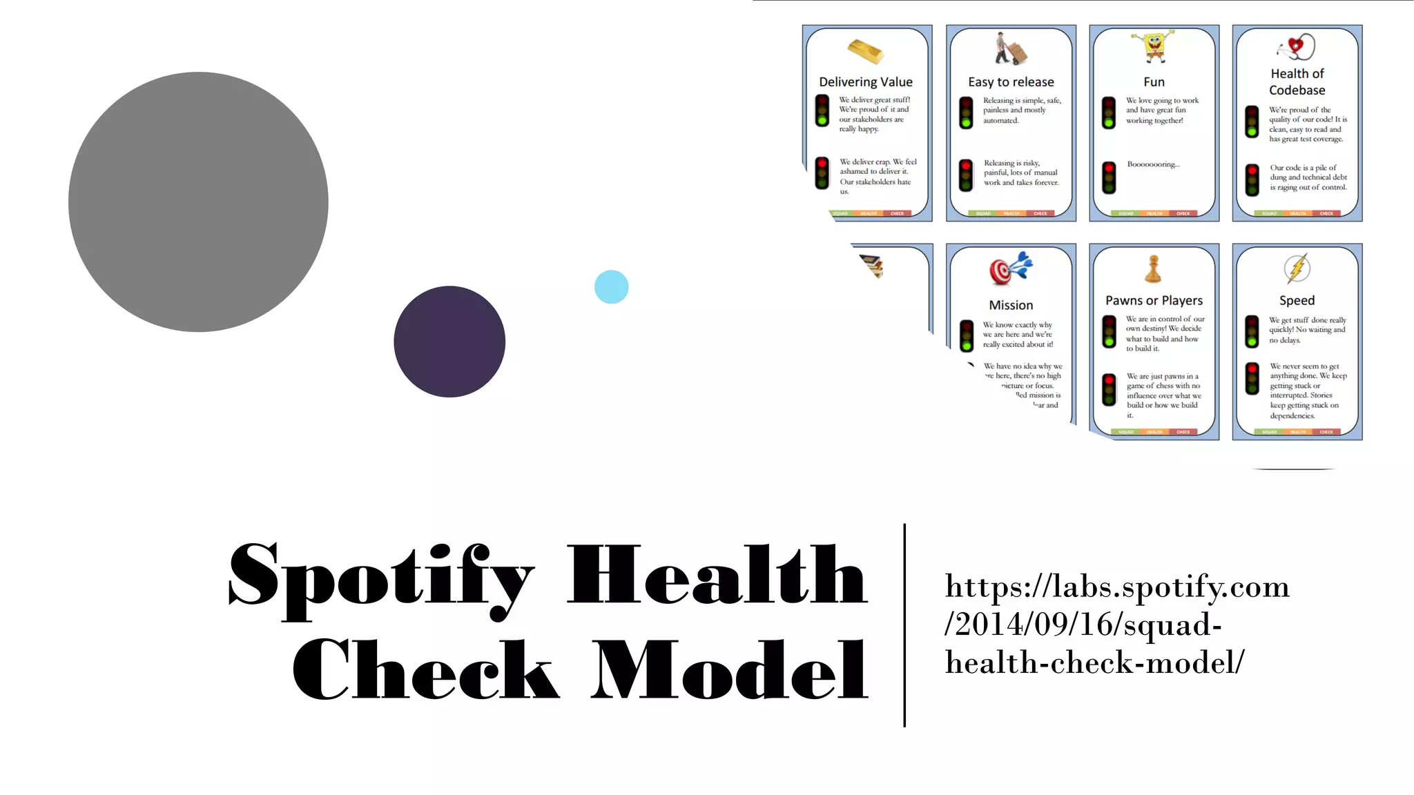 Spotify Health
Check Model
https://labs.spotify.com
/2014/09/16/squad-
health-check-model/
 