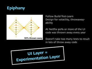 The Lean Tech Stack | PDF