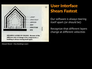 The Lean Tech Stack | PDF
