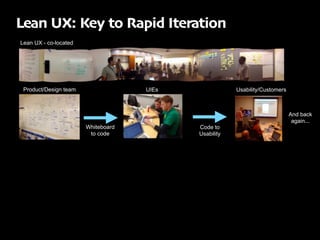 The Lean Tech Stack | PDF