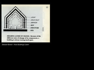 Stewart Brand - How Buildings Learn
 