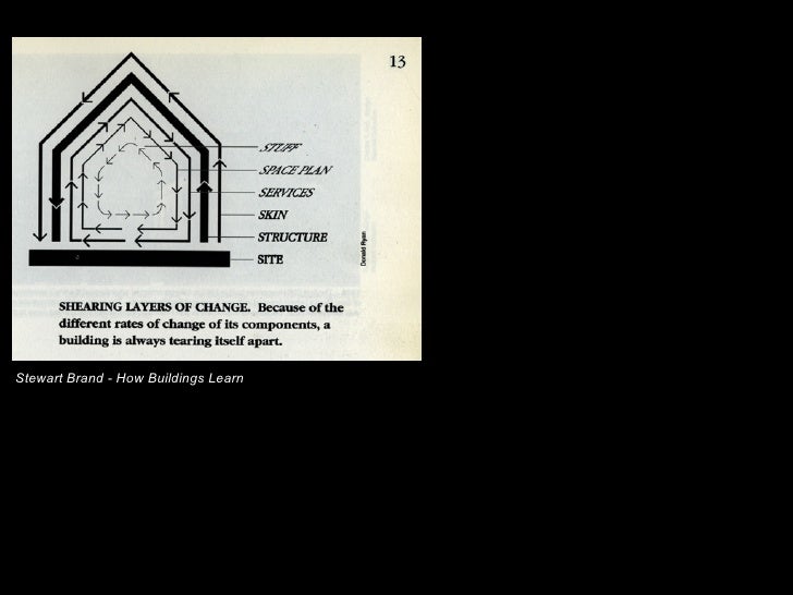 Stewart Brand - How Buildings