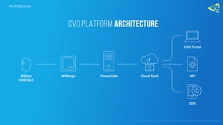 Architecture
© 2016 Leantegra Inc. All Rights Reserved. Proprietary and Confidential
Cloud SaaSPowerGateWiRangeWiBeat
UWB/BLE
CVO Portal
SDK
API
CVO PLATFORM ARCHITECTURE
 