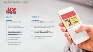 © 2016 Leantegra Inc. All Rights Reserved. Proprietary and Confidential
Case Study: Ace Stores in Israel
PHASE 1
Deployed:
One store in Rishon LeZion
Proximity marketing
with coupons and analytics
Managed network with
20 PowerMote BLE and
3 PowerBeacon devices
CVO Portal instance
on Amazon AWS
Branded mobile apps
for Android and iOS
PHASE 2
In Progress:
Deployment in 30 stores around Israel
Cross-location proximity campaigns
and location analytics (SDK)
Estimated 600 PowerMote
and 120+ PowerBeacon devices
Integration with the customer's
couponing system
 